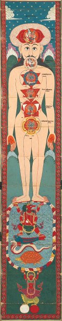 A painting of the subtle body showing chakras from 1600s Nepal